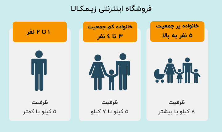 ظرفیت ماشین لباسشویی بر اساس تعداد نفر