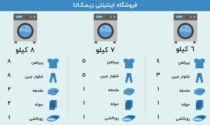 ظرفیت ماشین لباسشویی بر اساس انواع لباس